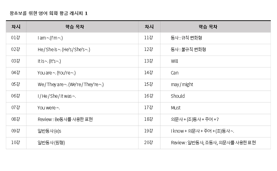 영어회화-황금레시피1-학습목차.jpg