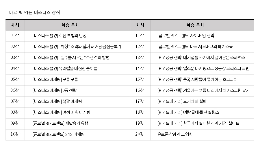 바로써먹는비즈니스상식-학습목차.jpg