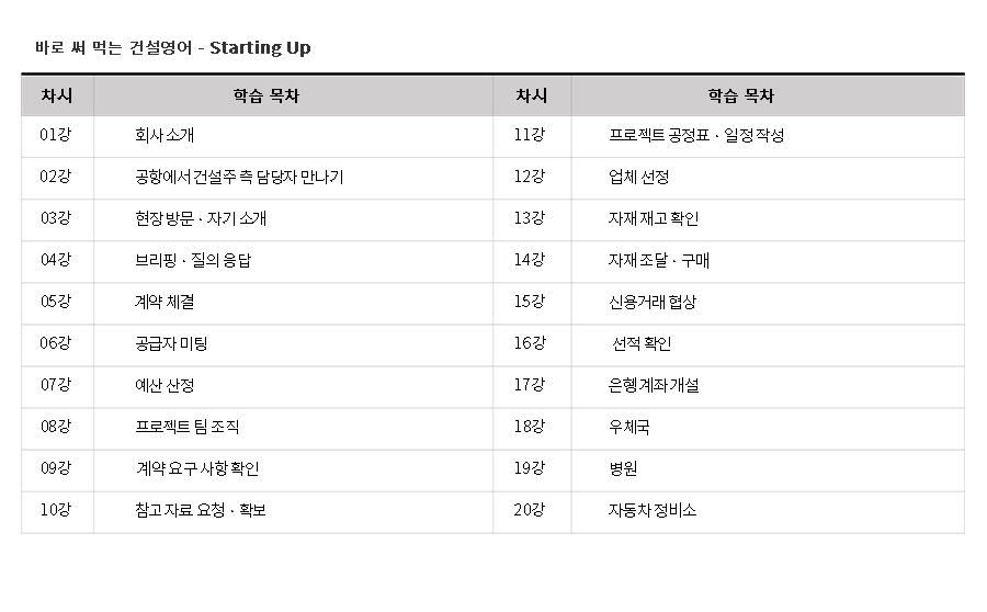 건설영어_starting-up-학습목차.jpg