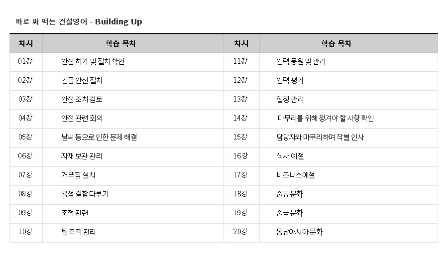 건설영어_빌딩업-학습목차.jpg