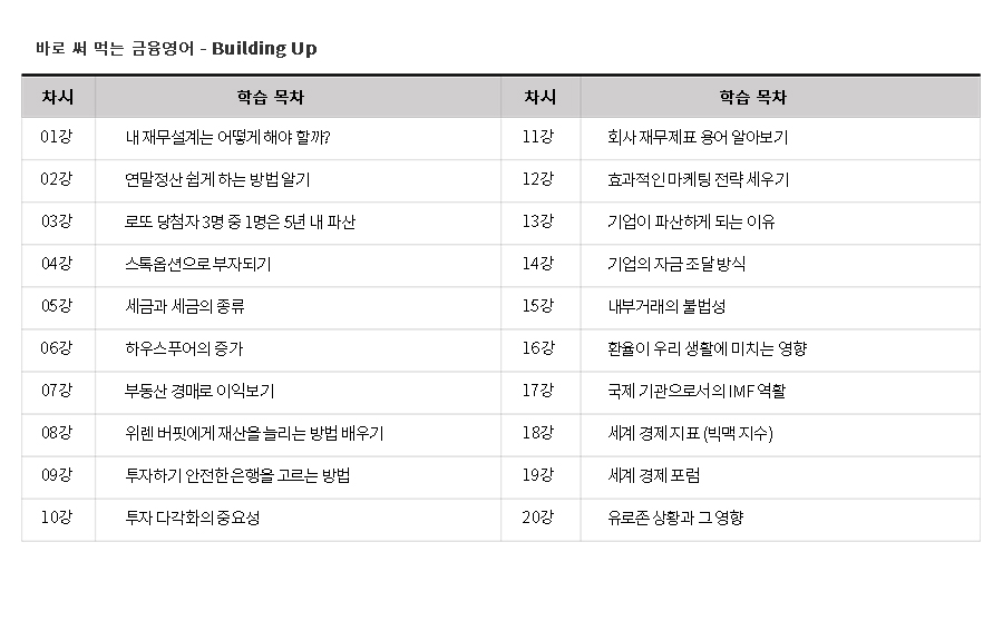 금융영어_빌딩업-학습목차.jpg