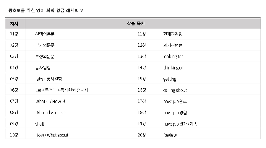 영어회화-황금레시피2_학습목차.jpg