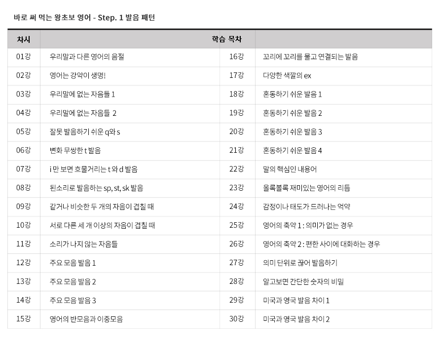 step1-발음패턴-학습목차.jpg