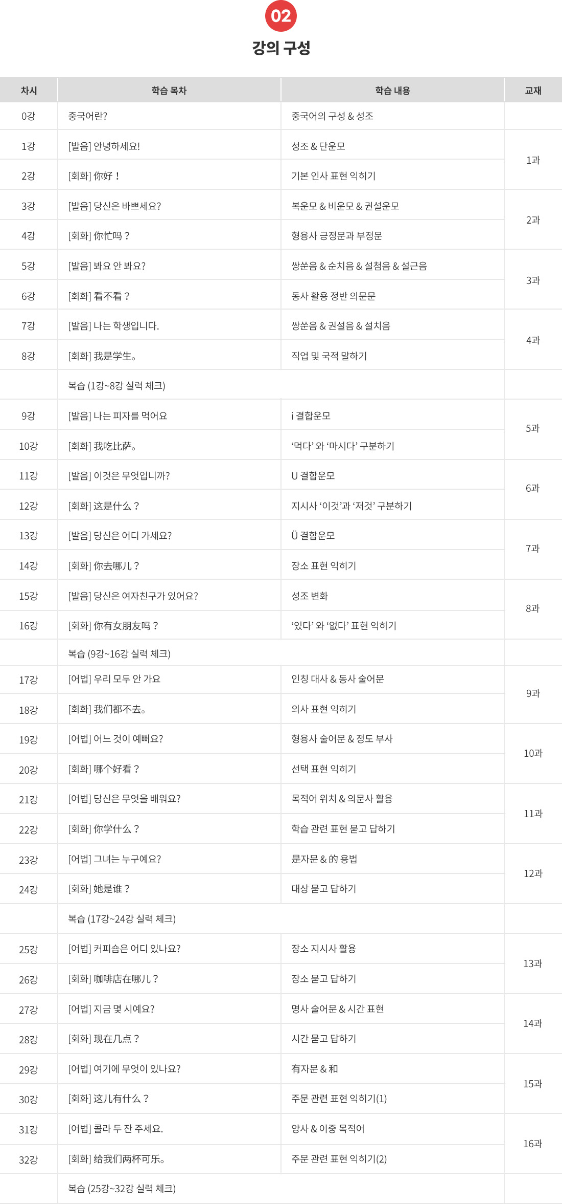 2.강의구성_맛중LV1목차.png
