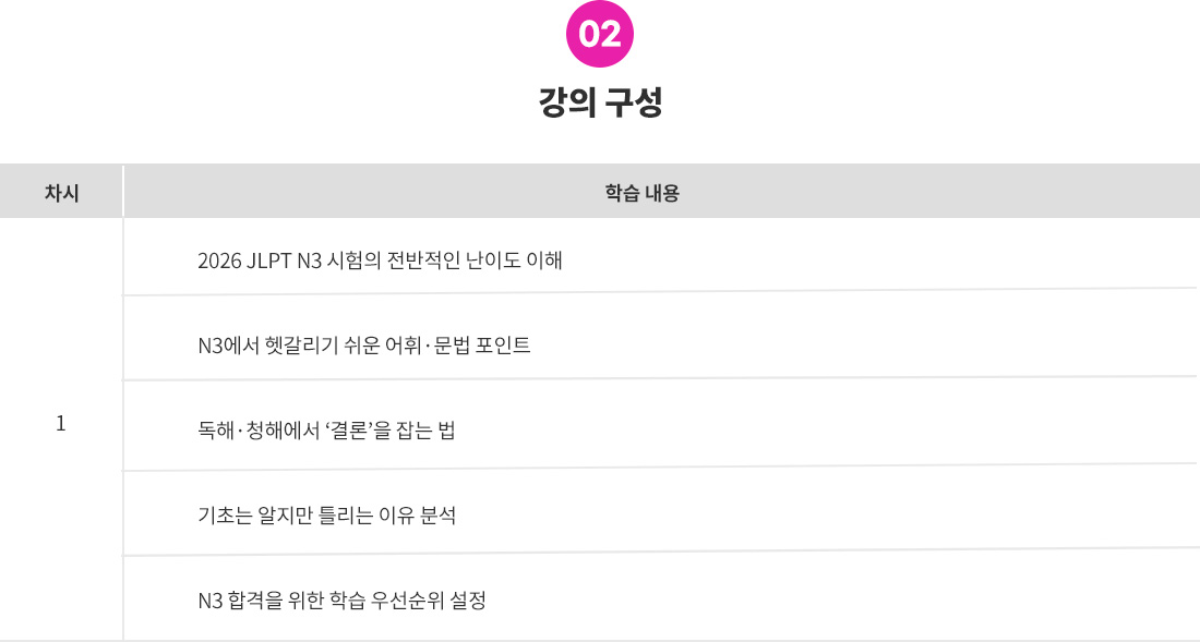 2_목차(JLPT N3무료특강).png