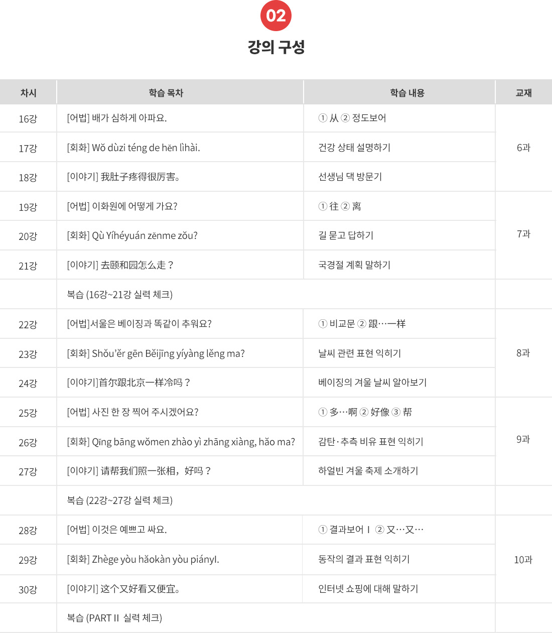 2.강의구성_맛중LV3_2목차.png