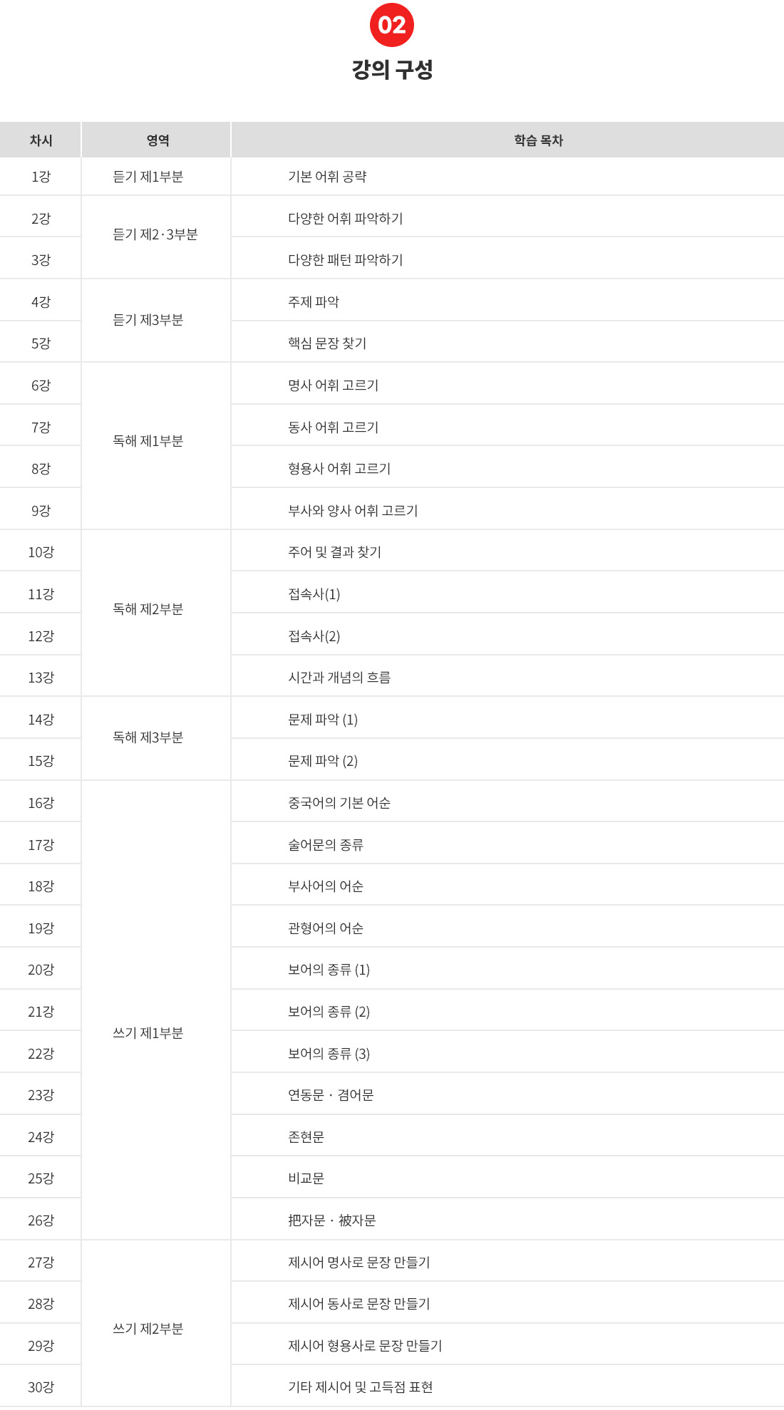 HSK LV4 목차.jpg