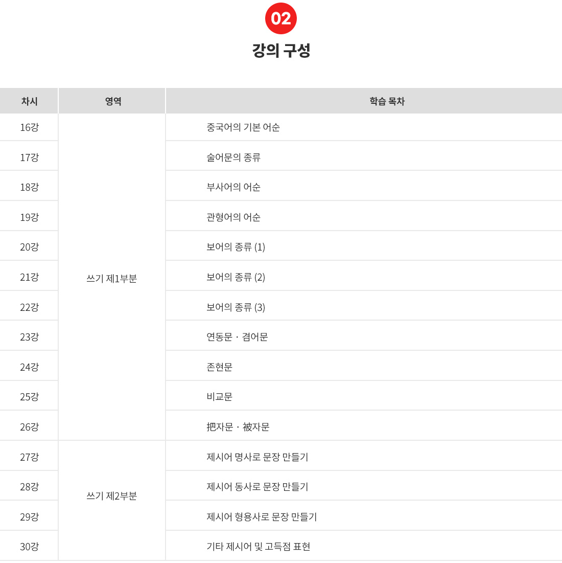 HSK LV4_쓰기 목차.jpg