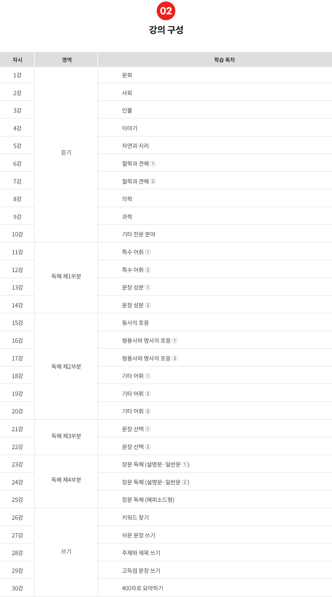 HSK LV6 목차.jpg