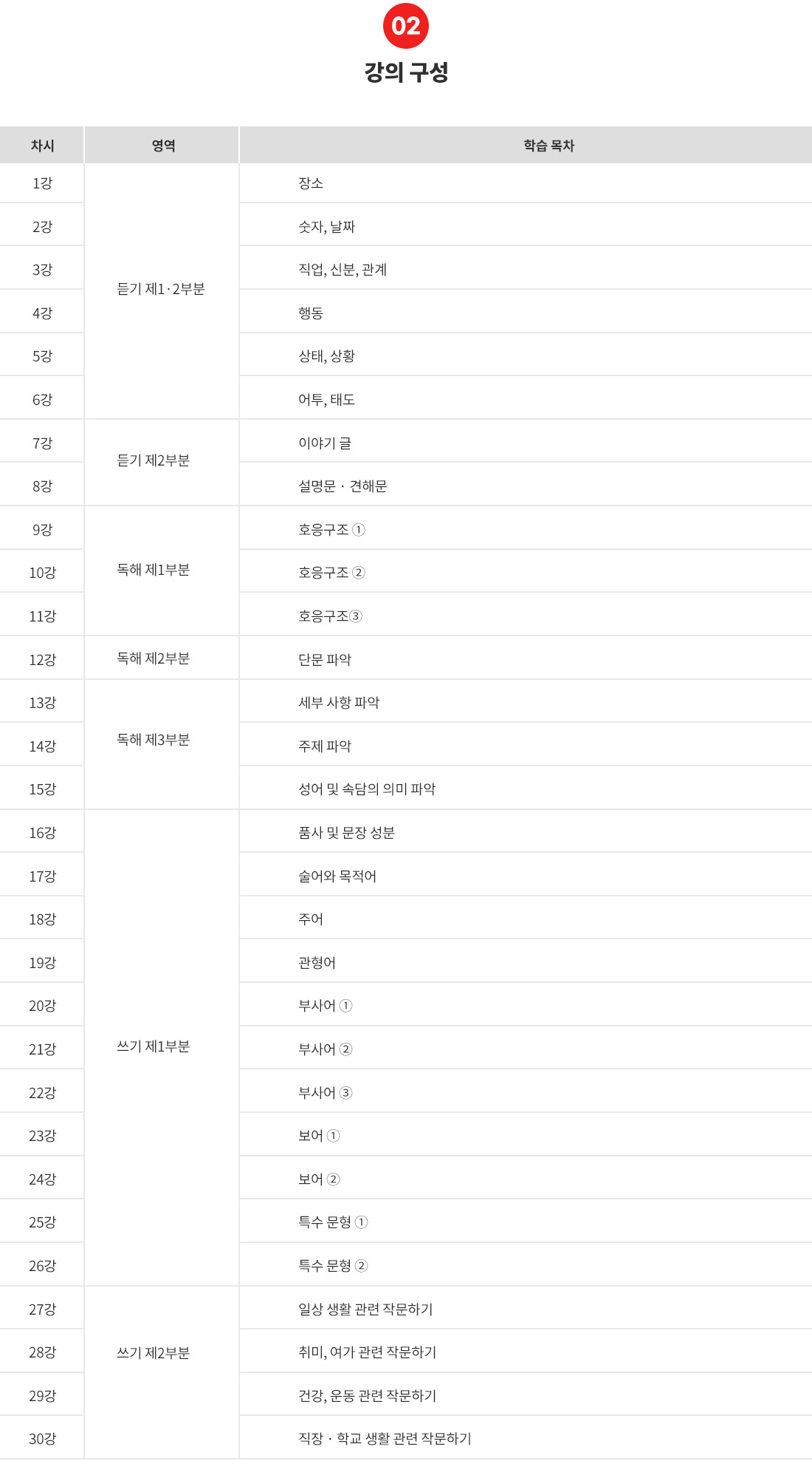 HSK LV5 목차.jpg