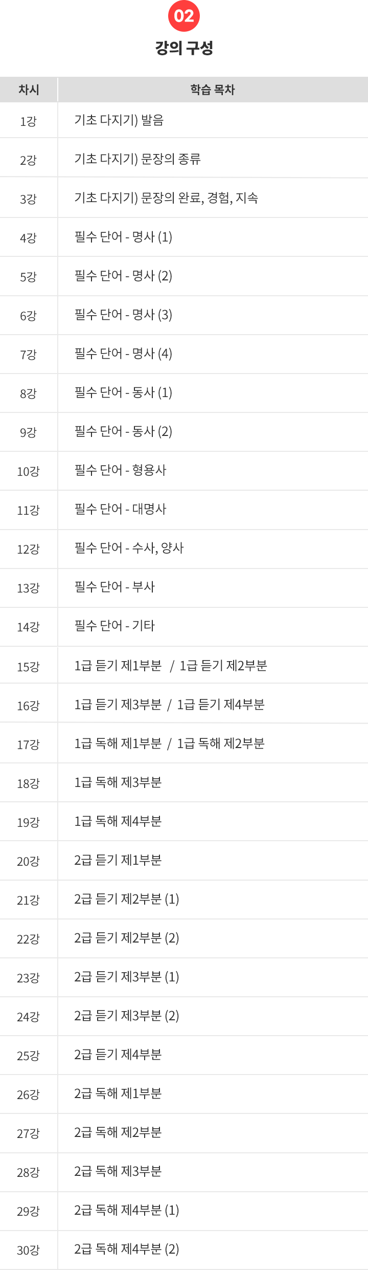 HSK LV1.2_전체강_목차_수정.png