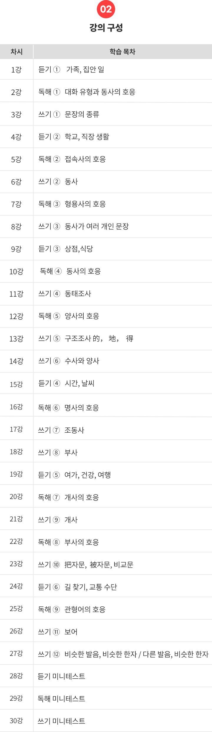 HSK LV3 목차_수정.png