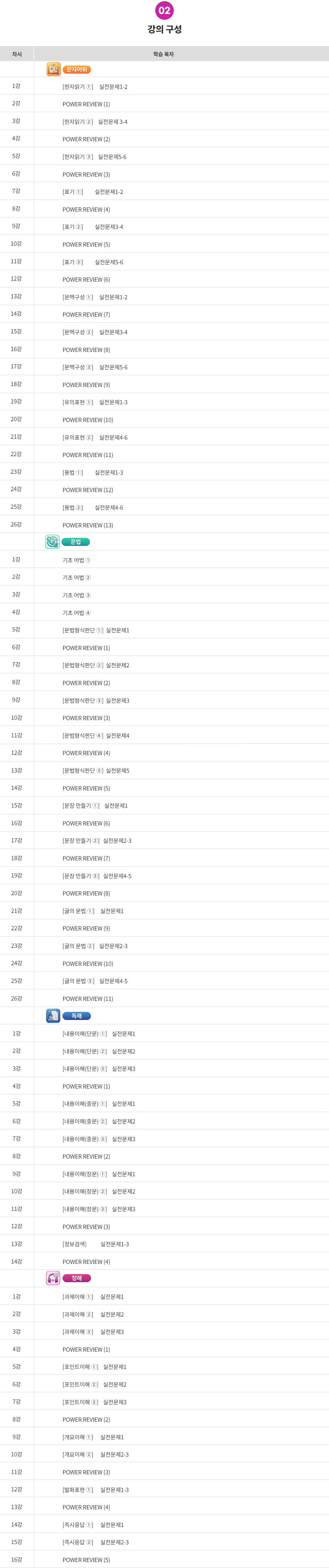 [PC] 02_목차(JLPT N3 기본서)_1.jpg