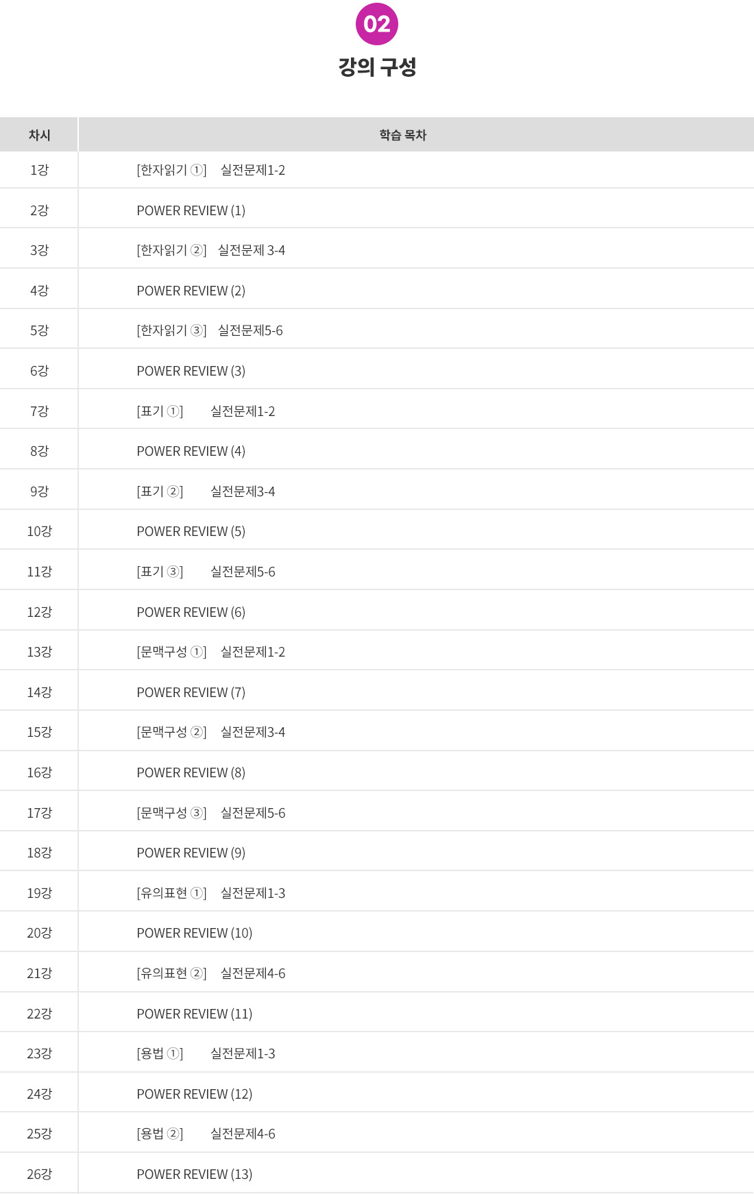[PC] 2_목차(JLPT N3 기본서_문자어휘).jpg