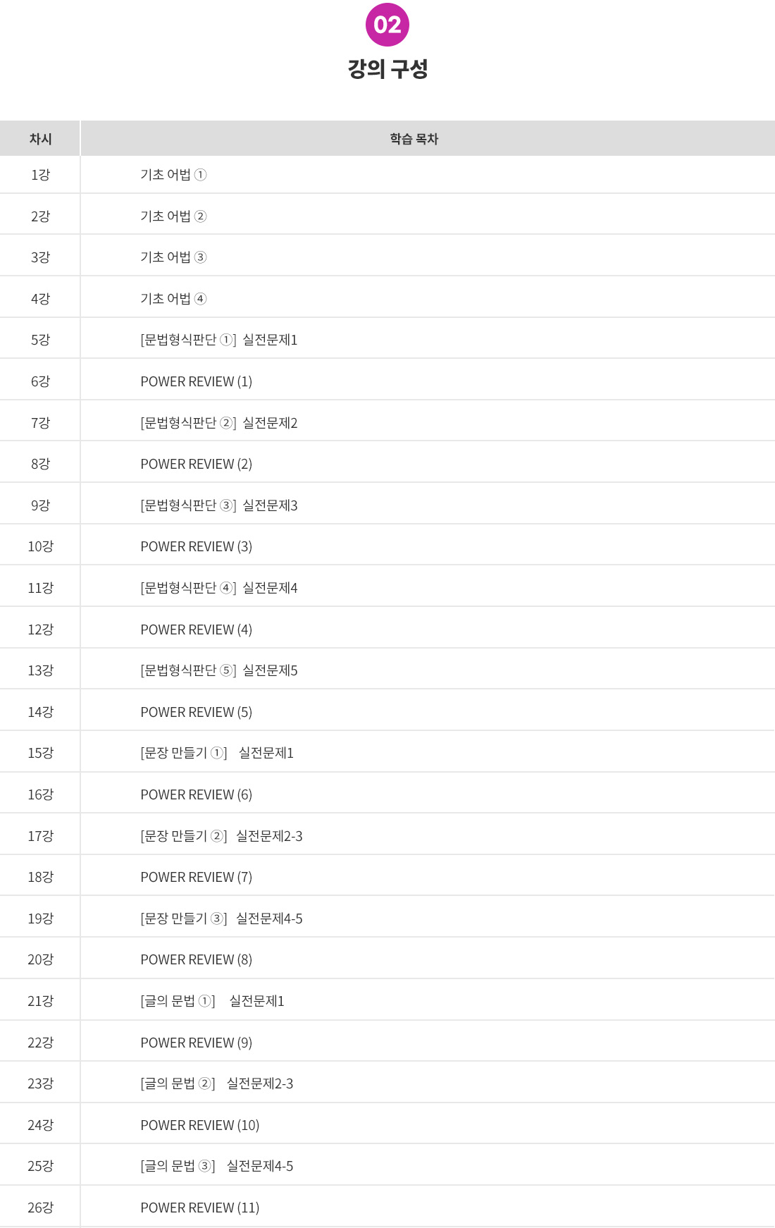 [PC] 2_목차(JLPT N3 기본서_문법).jpg
