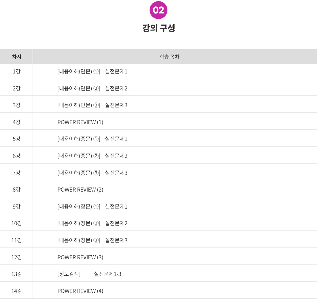 [PC] 2_목차(JLPT N3 기본서_독해).jpg