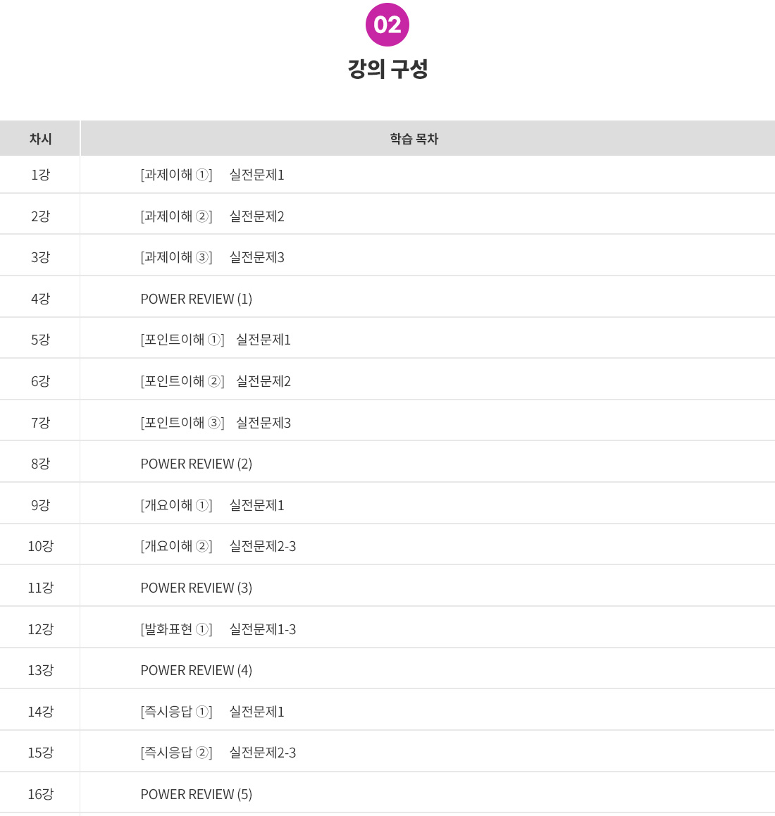 [PC] 2_목차(JLPT N3 기본서_청해).jpg