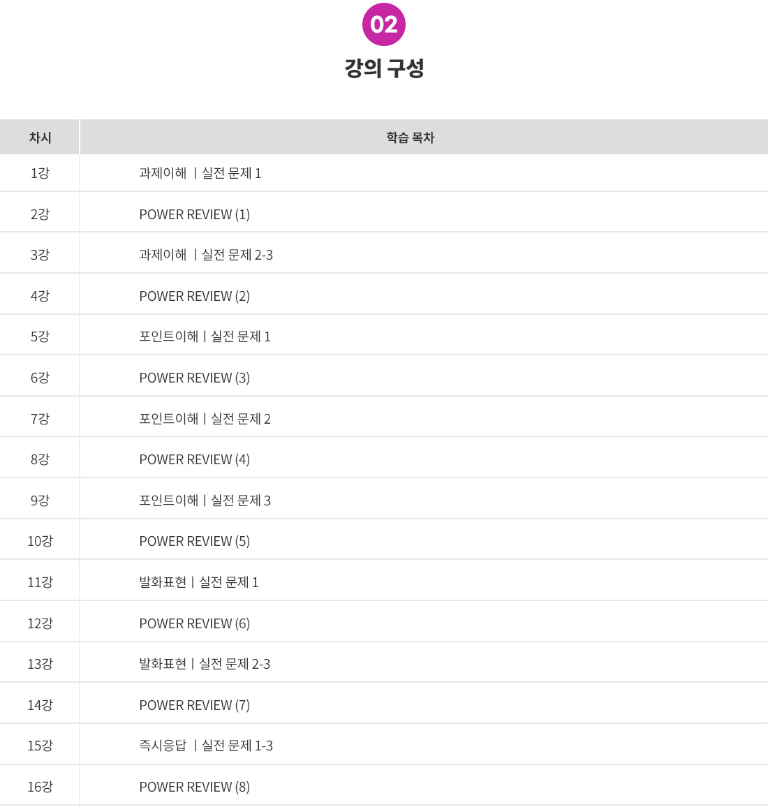 2_목차(JLPT N5 기본서_청해).jpg