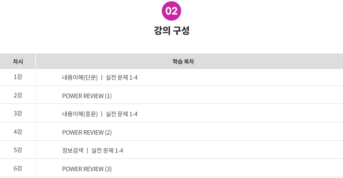 2_목차(JLPT N5 기본서_독해).jpg