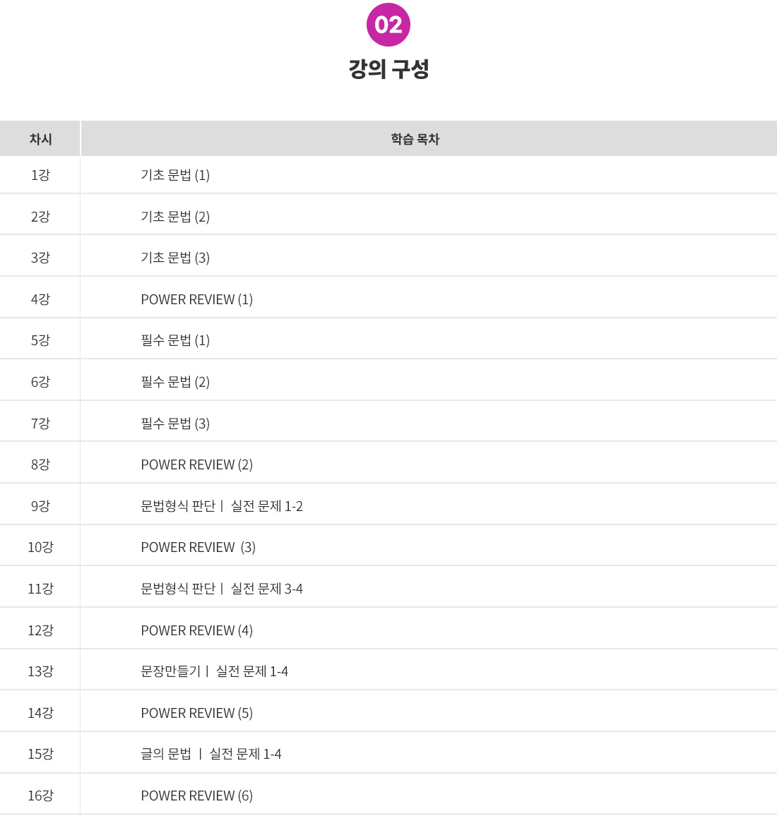 2_목차(JLPT N5 기본서_문법).jpg