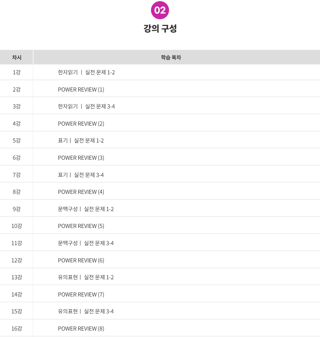 2_목차(JLPT N5 기본서_문자어휘).jpg