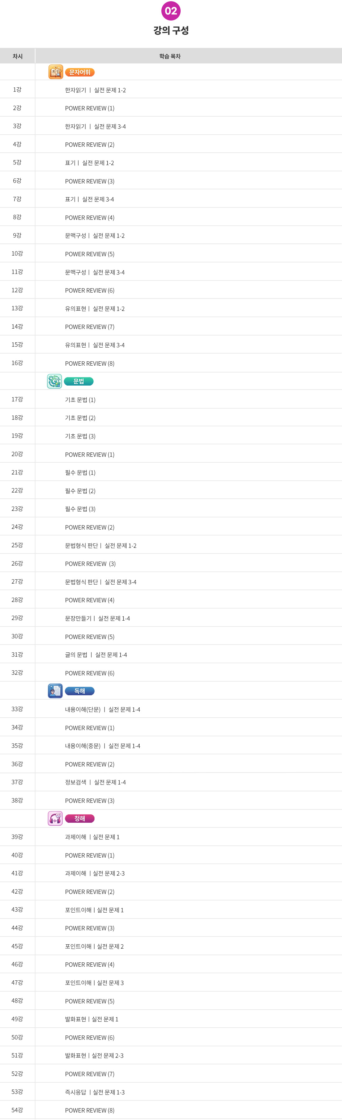 JLPT N5 기본서 목차.jpg