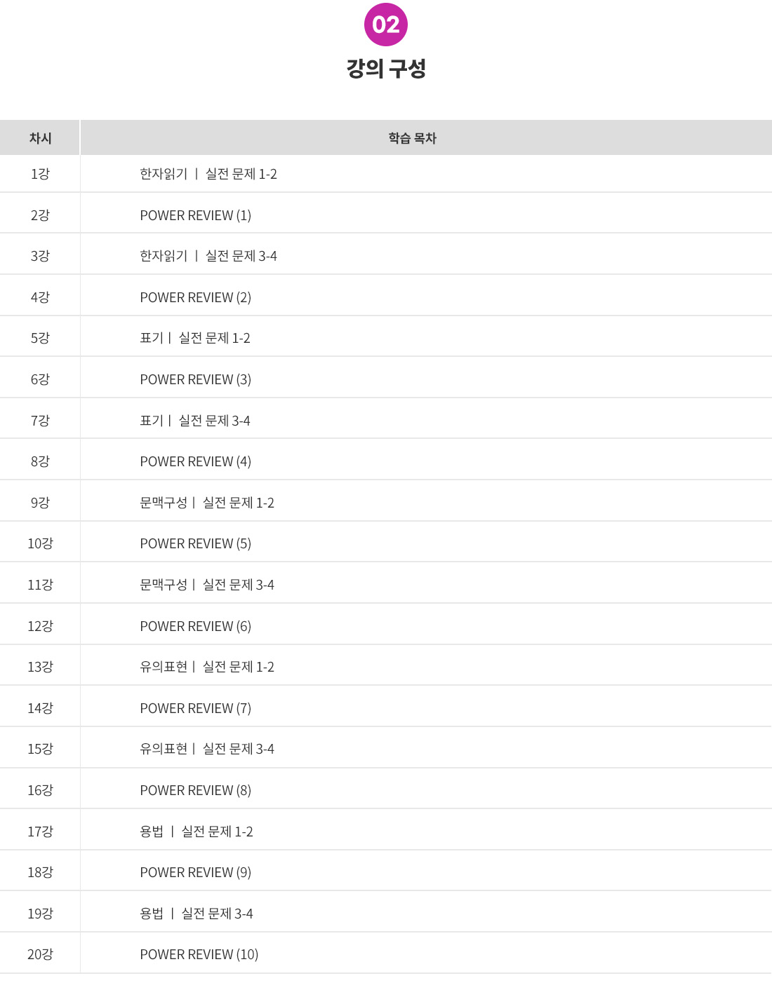 2_목차(JLPT N4 기본서_문자어휘).jpg